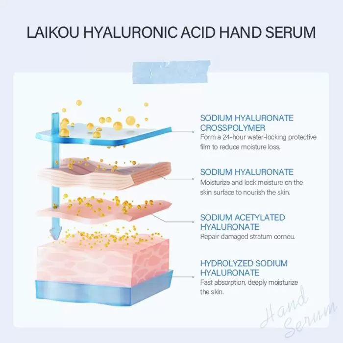 Laikou Hyaluronic Acid Hand Serum 60Ml C3Acac599F5732E8595803Bbd677Dfbe